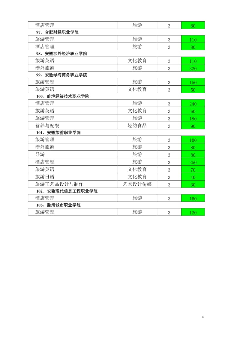 安徽旅游信息